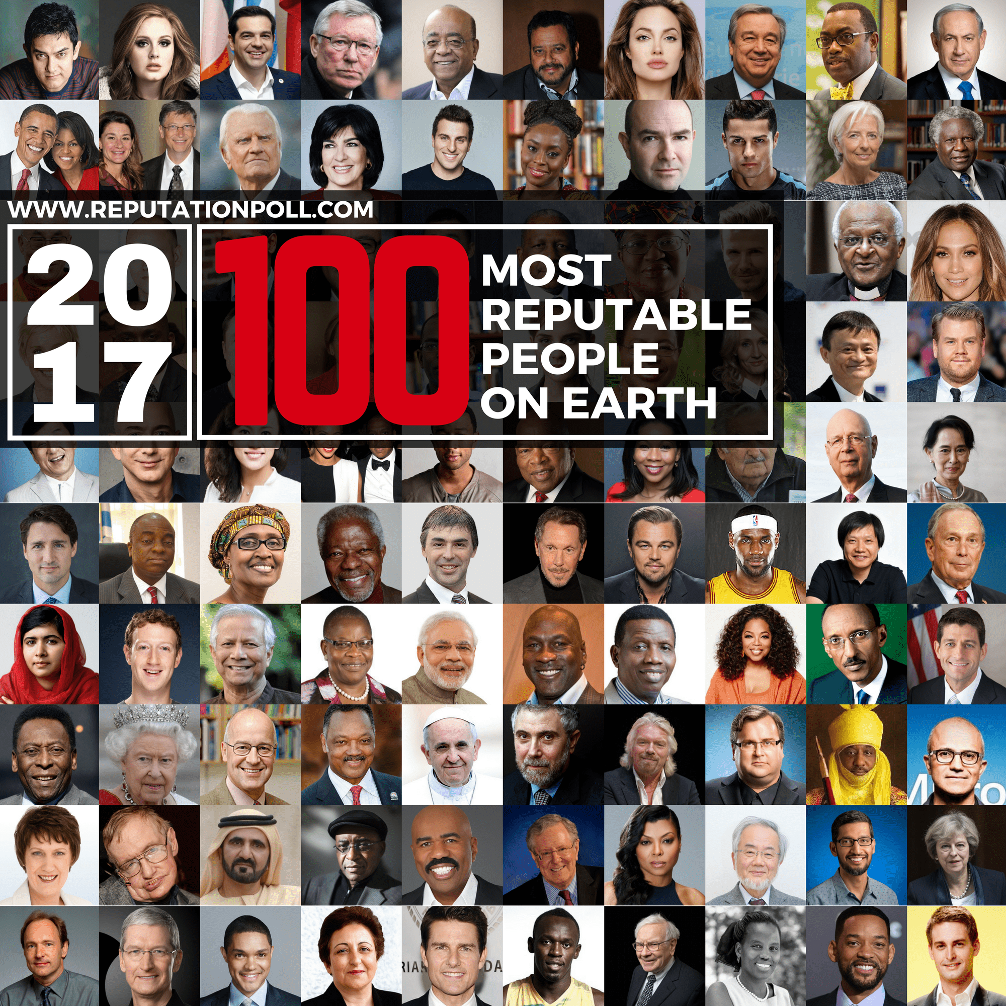 2017 100 most reputable